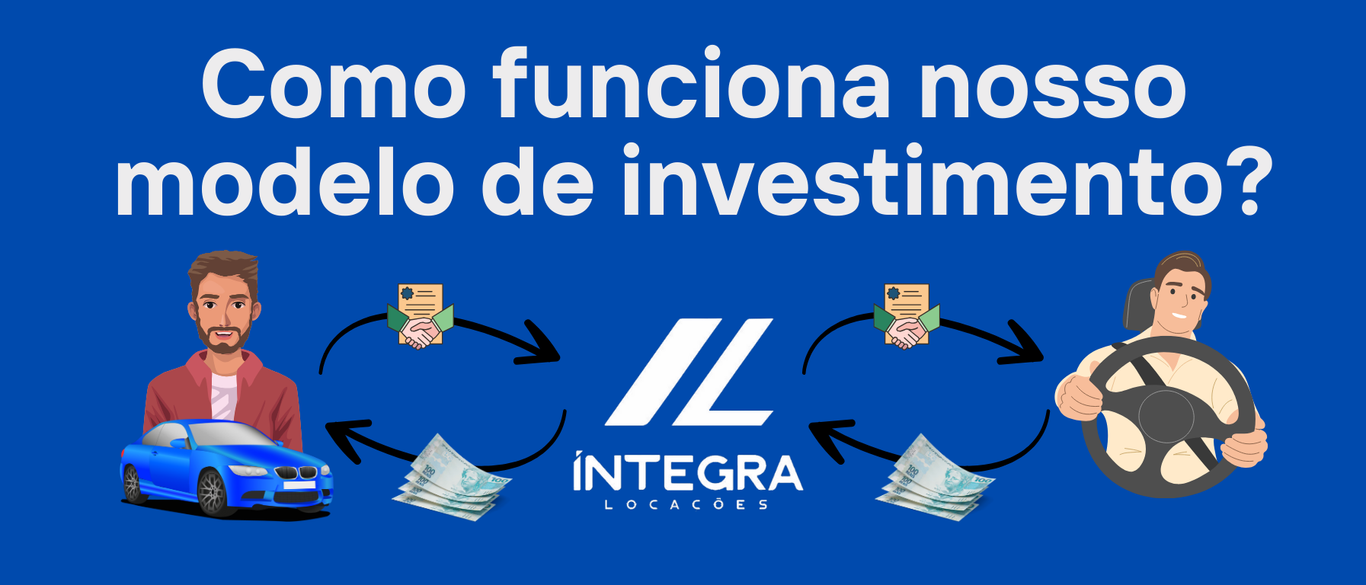Diagrama explicando o modelo de investimento da Integra