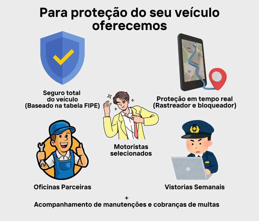 Recursos de proteção e monitoramento oferecidos pela Integra